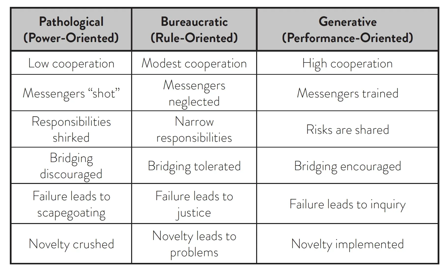 Image from “The Ping Pong Effect: Why Teams Need to Keep the Ball in Play”