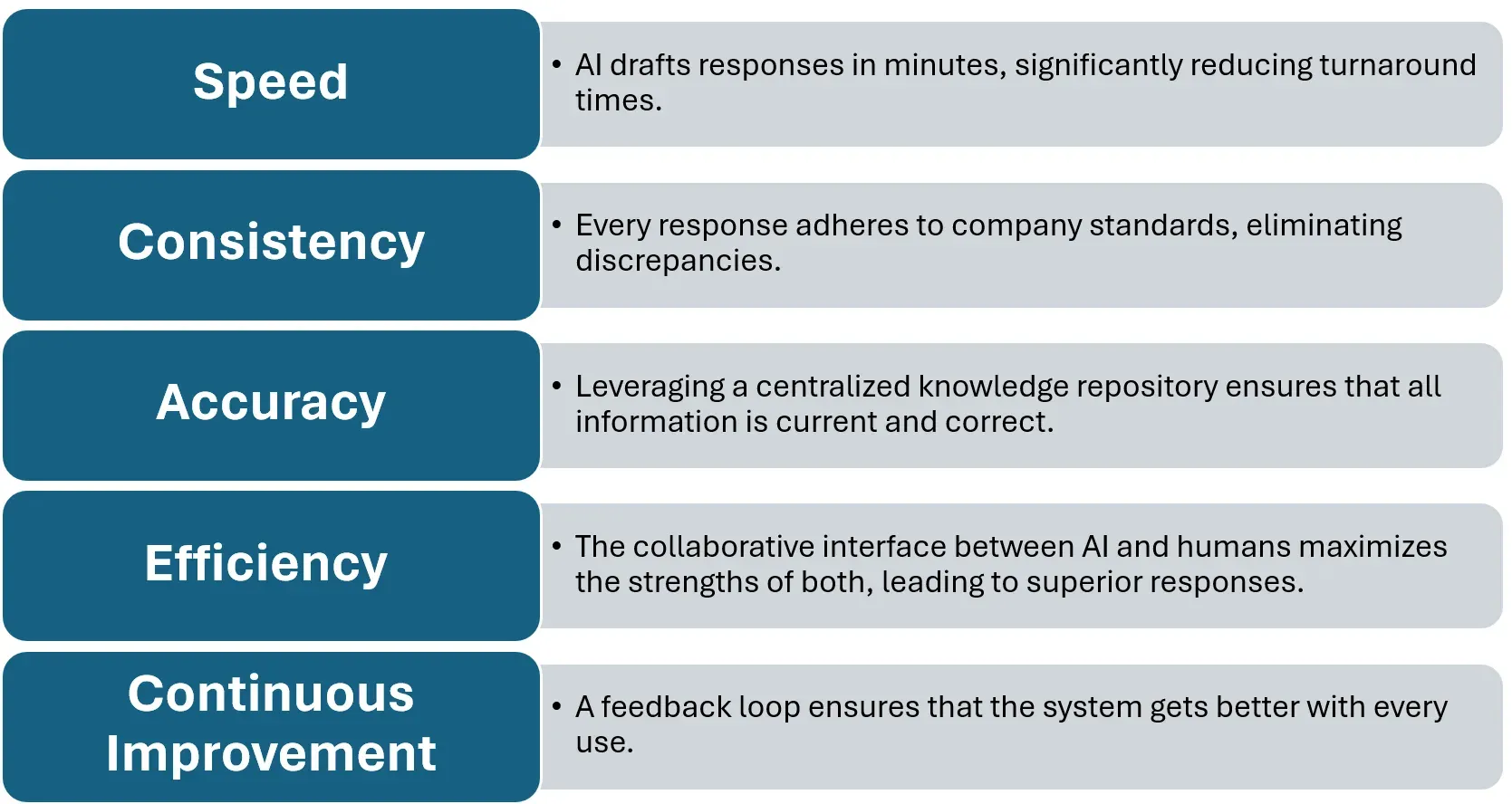 Image from “Harnessing AI to Assist Humans:  Bidding Farewell to Inaccessible Tacit Knowledge”